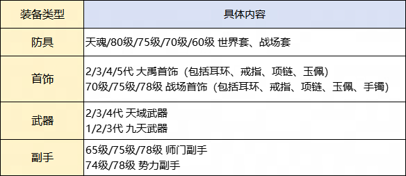 转职爆料来了！这些装备全都支持转换，更有炼化转换规则首次曝光！