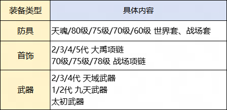 转职爆料来了！这些装备全都支持转换，更有炼化转换规则首次曝光！