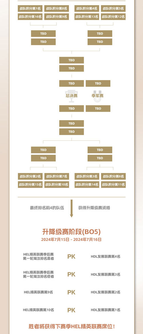 零门槛争夺百万点券！《英魂之刃》发展联赛今日开赛