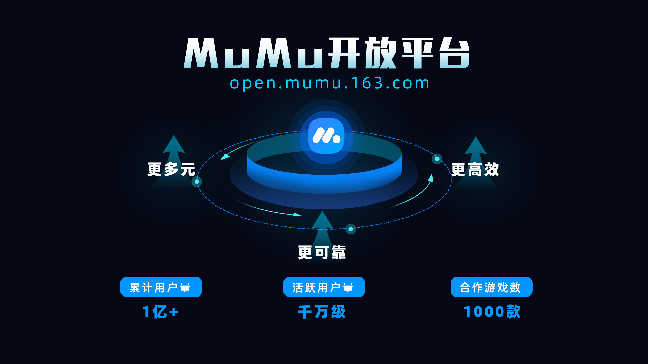 网易MuMu模拟器开放平台发布：助力游戏高效发行，打破手游与PC的界限