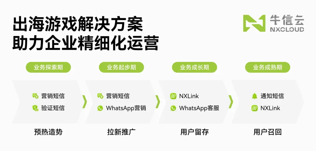 蓄势待发！牛信云将在2024 ChinaJoy BTOB商务洽谈馆再续精彩！