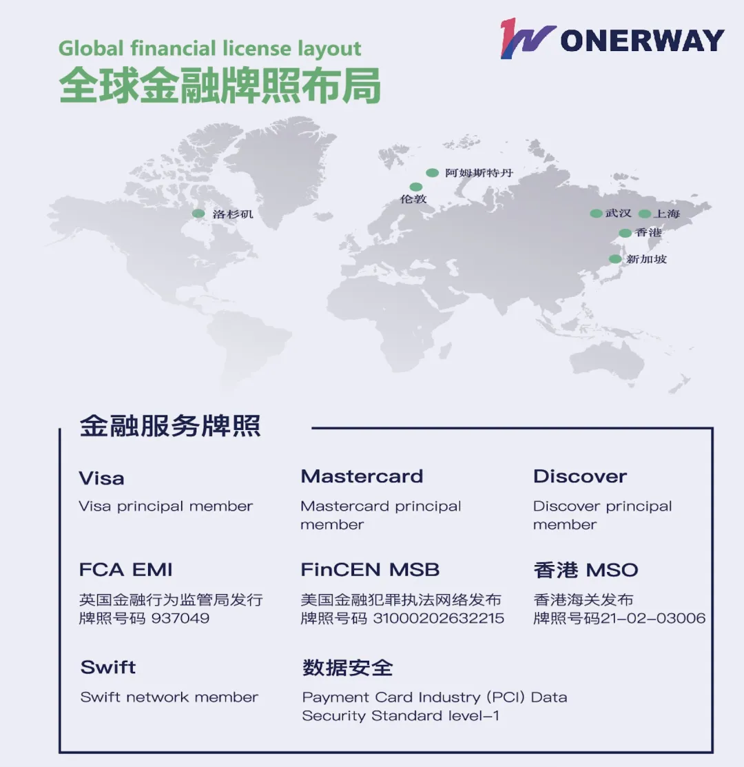 ONERWAY 将在 2024 ChinaJoy BTOB 商务洽谈馆再续精彩！