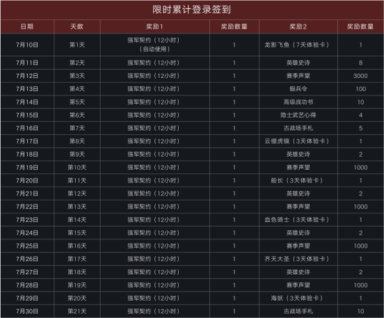 《战意》今日WeGame开测千元福利助力新手成长