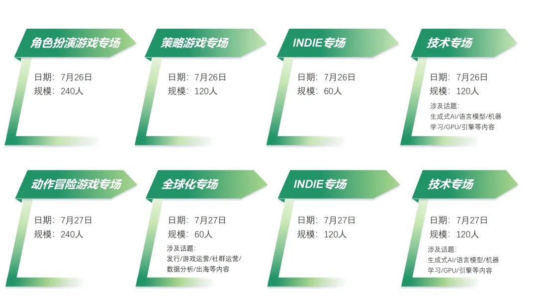 【会议+Express】2024 中国游戏开发者大会（CGDC）动作冒险、角色扮演、策略、全球化、试玩区详情曝光！