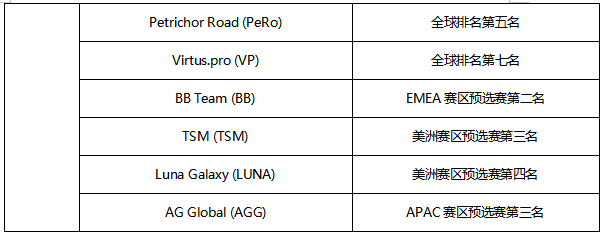 2024电竞世界杯（EWC）PUBG项目将于8月21日正式拉开帷幕