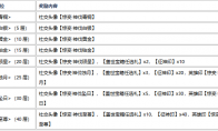 《永劫无间》征神之路新赛季「苍渊」内容更新介绍，如何用手机玩《永劫无间》端游教程(永劫无间征神之路)