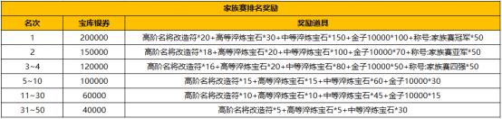 何润东新服代言 9月6日【御龙九霄】重回绿六打天下