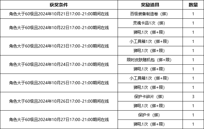 再战星途 《决战》新区“豪情壮志”今日开启 