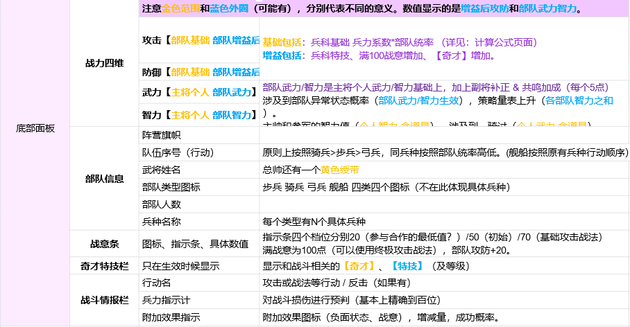 《三国志8重制版》战场面板具体功能介绍