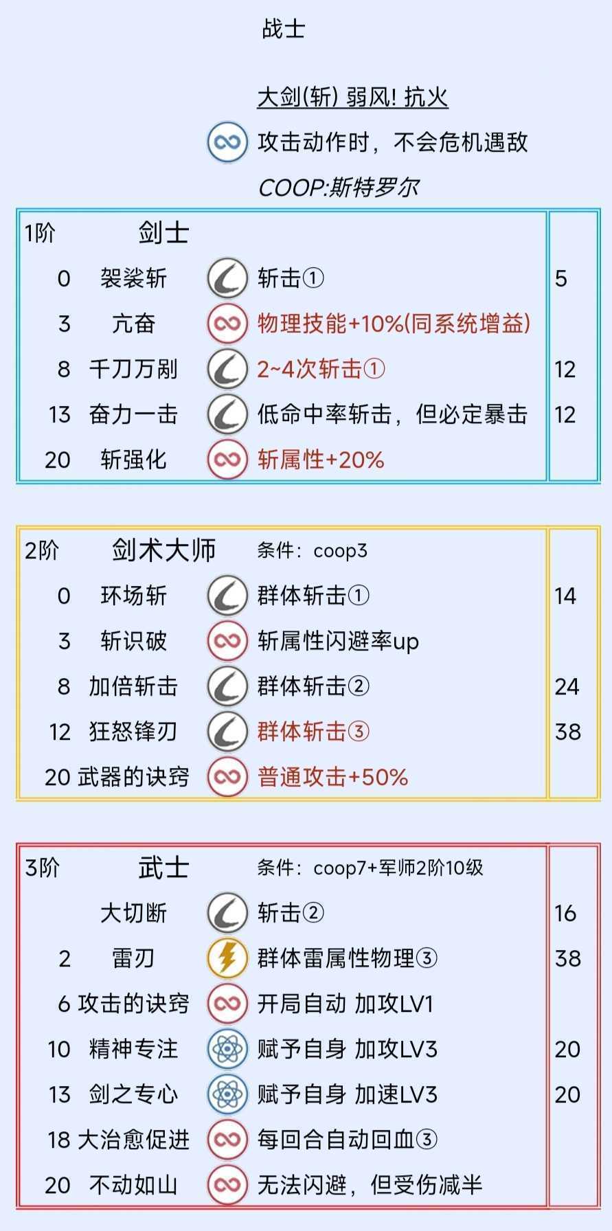 《暗喻幻想：ReFantazio》战士阿基态特点及技能介绍