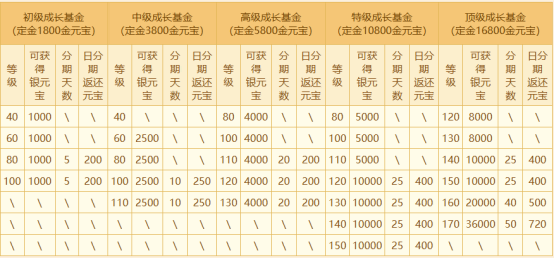 祥龙贺喜，聚宝迎新，《问道》电脑版生肖服“聚宝龙”今日开启