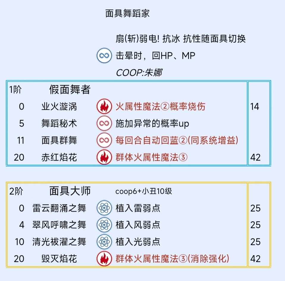 《暗喻幻想：ReFantazio》面具舞蹈家阿基态特点及技能介绍