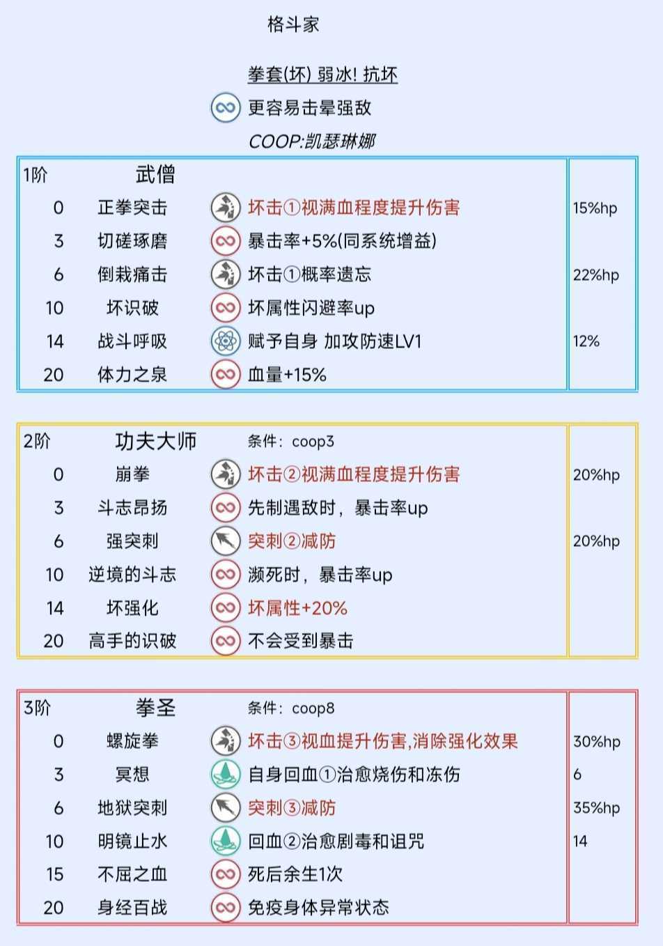 《暗喻幻想：ReFantazio》格斗家阿基态特点及技能介绍