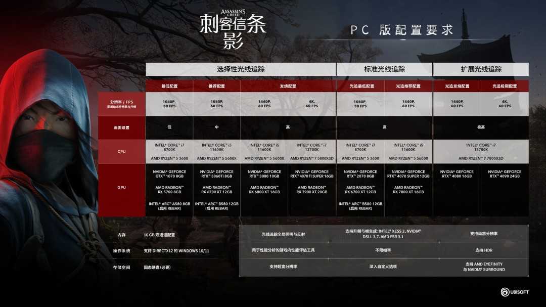 《刺客信条：影》游戏配置要求介绍