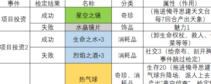 《苏丹的游戏》工匠玛希尔发明一览分享