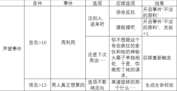 《苏丹的游戏》工匠玛希尔发明一览分享