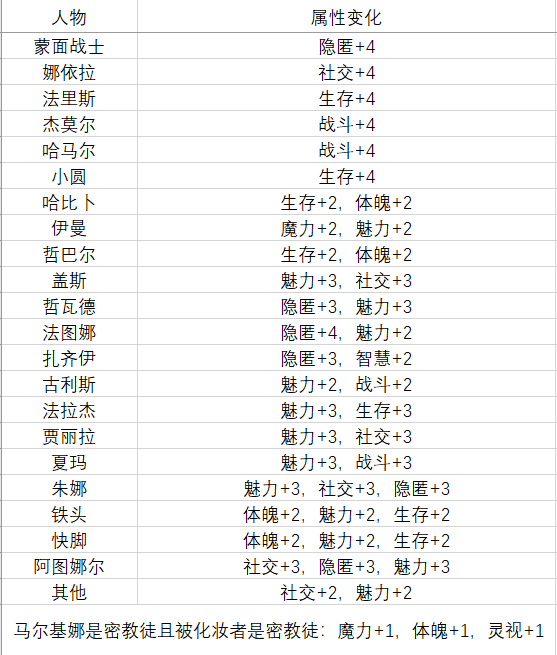《苏丹的游戏》马尔基娜裁缝店效果介绍
