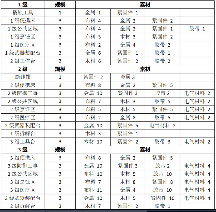 《勇闯死人谷：暗黑之日》全道具制作攻略分享