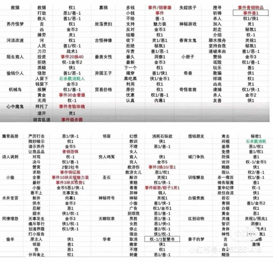 《苏丹的游戏》攒20恶名方法介绍