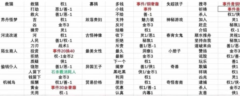 《苏丹的游戏》攒20恶名方法介绍