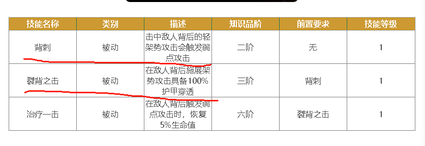 《刺客信条：影》破绽暴击流小江bd分享
