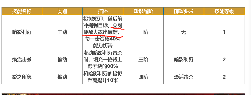 《刺客信条：影》破绽暴击流小江bd分享