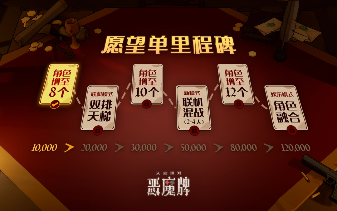 《天启派对：恶魔牌》游戏特色内容介绍