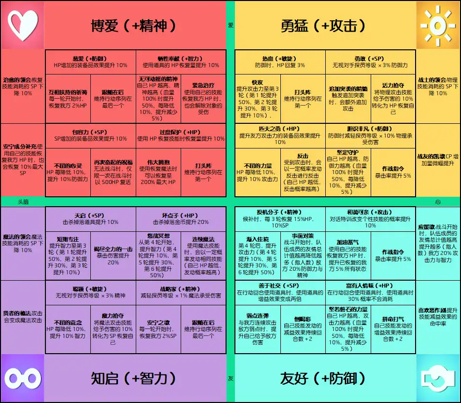 《数码宝贝物语：时空异客》个性技能的效果分享