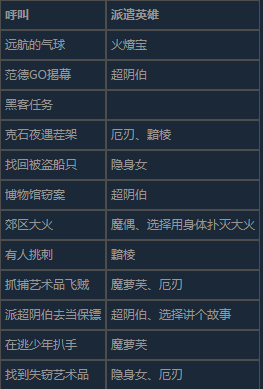 《超英派遣中心》精彩班次成就做法介绍